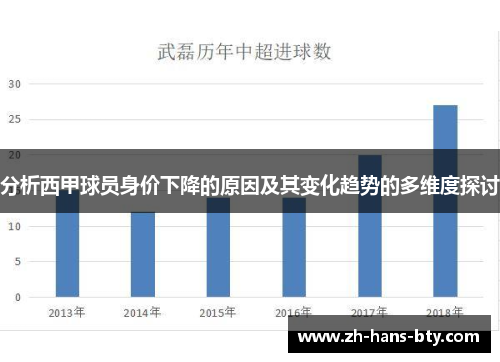 分析西甲球员身价下降的原因及其变化趋势的多维度探讨