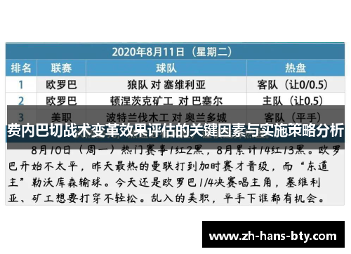 费内巴切战术变革效果评估的关键因素与实施策略分析