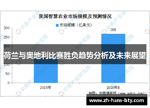 荷兰与奥地利比赛胜负趋势分析及未来展望
