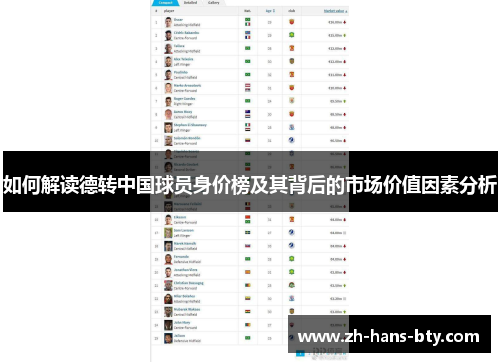 如何解读德转中国球员身价榜及其背后的市场价值因素分析