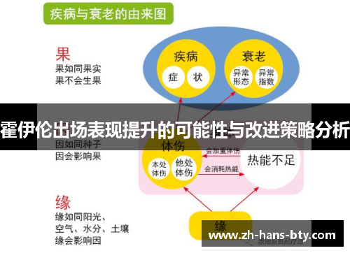 霍伊伦出场表现提升的可能性与改进策略分析 霍伊伦出场表现提升的可能性与改进策略分析