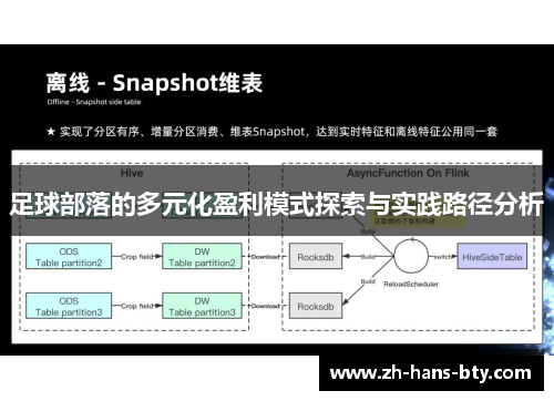 足球部落的多元化盈利模式探索与实践路径分析