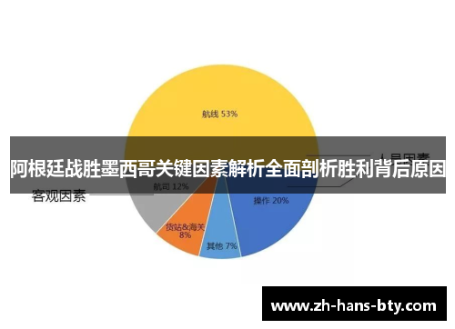 阿根廷战胜墨西哥关键因素解析全面剖析胜利背后原因