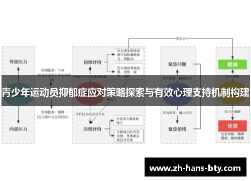 青少年运动员抑郁症应对策略探索与有效心理支持机制构建